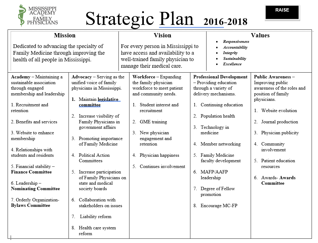 Sample of Strategy. Strategic Plan Sheet Design. University Strategic Plan Sheet Design. Strategic plan